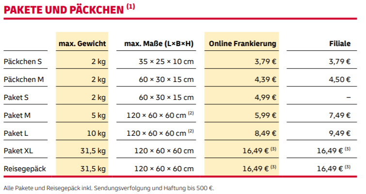 mailing cost for sending a parcel within Germany_post and mail_how to send a letter or parcel in Germany_my life in germany