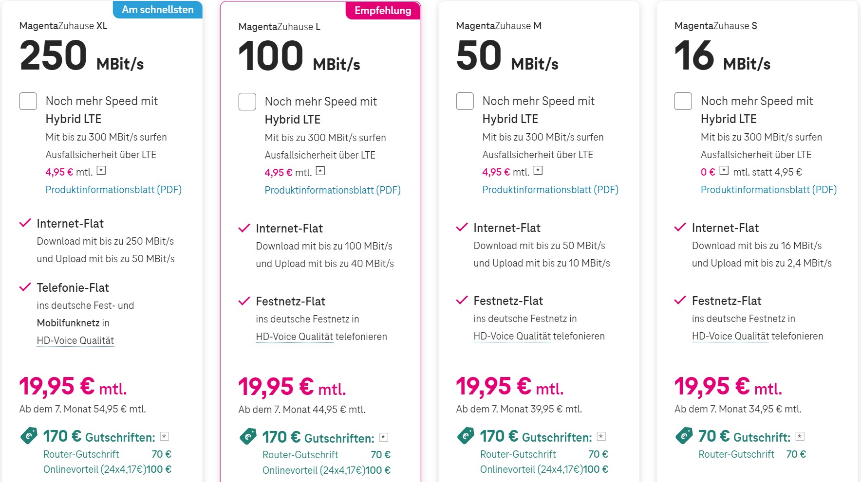20220314 Telekom_internet plan_internet in germany_best internet providers in Germany_my life in germany_hkwomanabroad