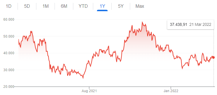 bitcoin price history_best crypto exchange in Germany_how to buy cryptocurrency in Germany_My life in germany_hkwomanabroad
